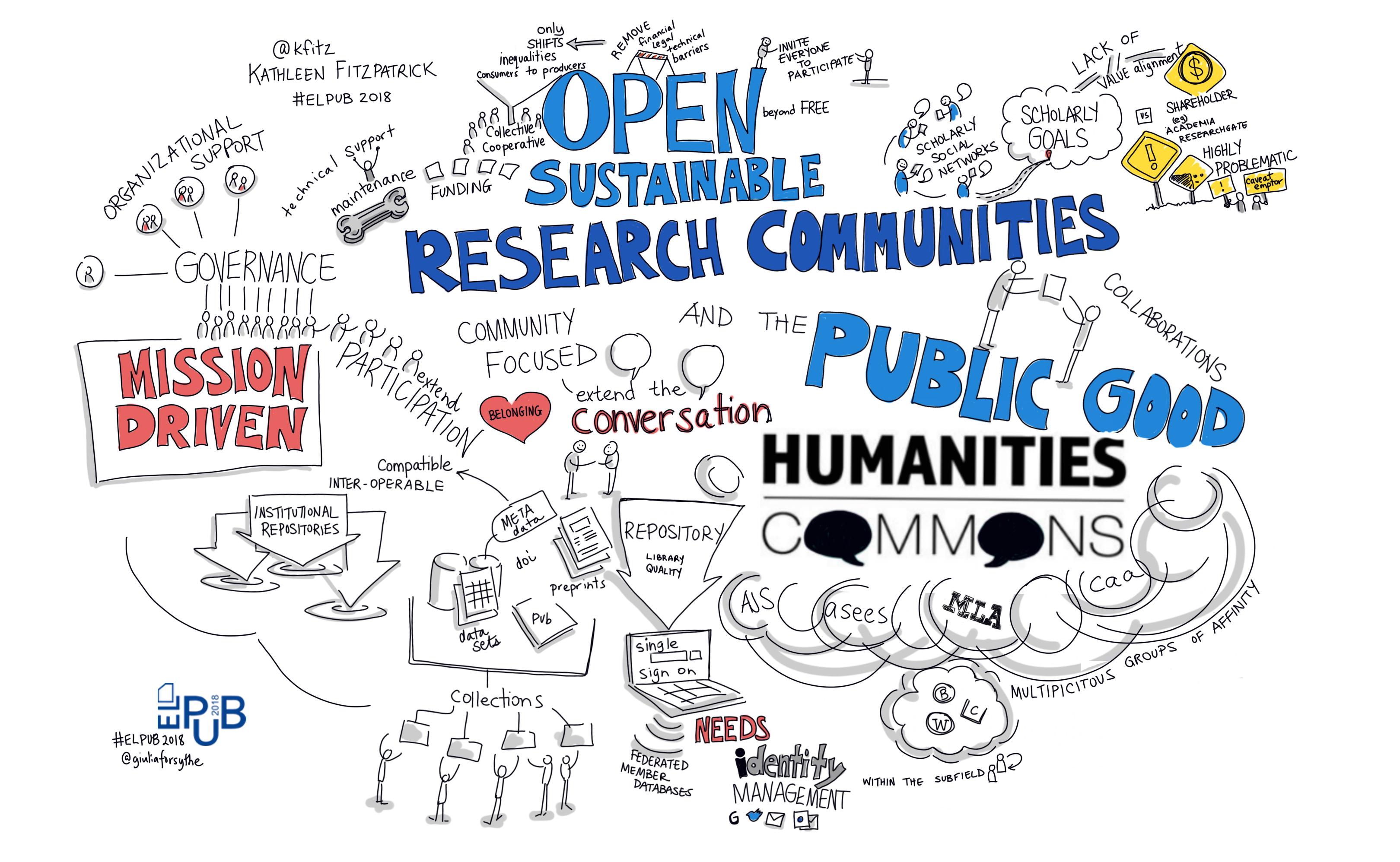 Brainstorm about Open Sustainable Research Communitees and the Public Good